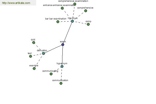 click for definition