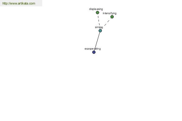 click for definition