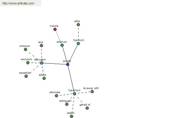 click for definition