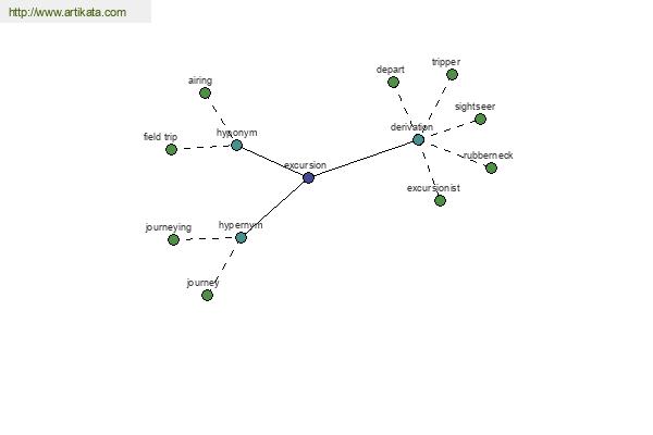 click for definition