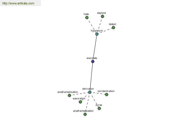 click for definition