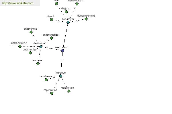 click for definition