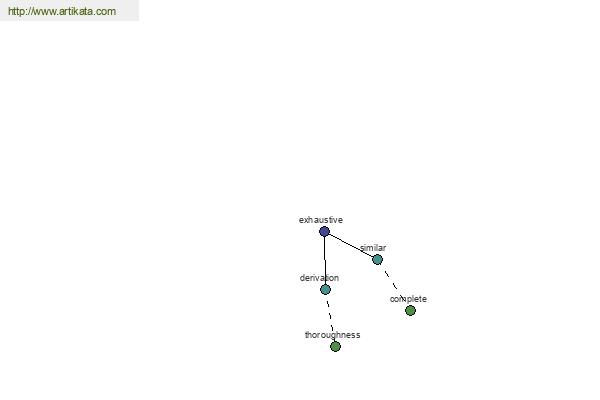 click for definition