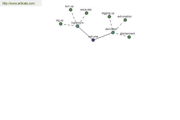 click for definition