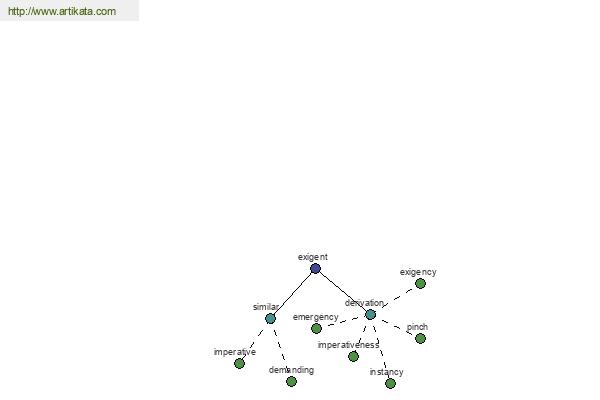 click for definition