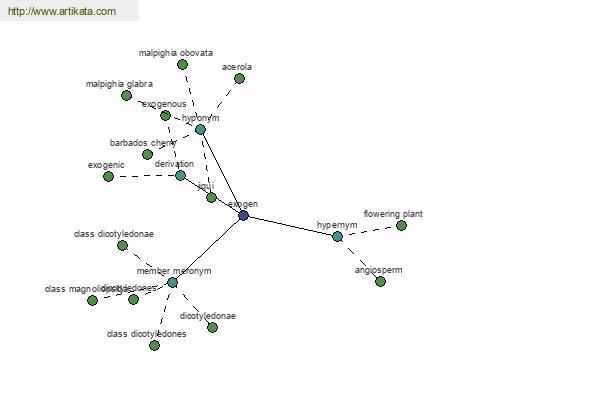 click for definition