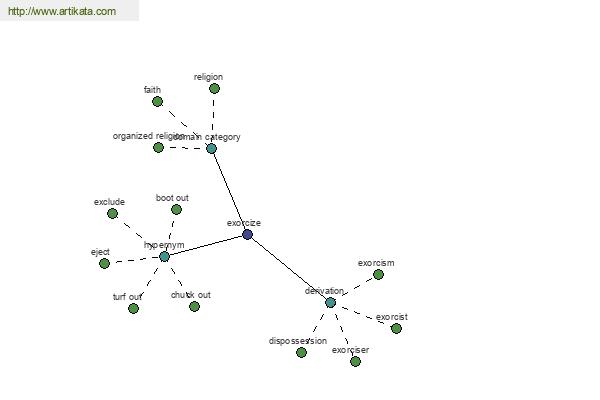 click for definition