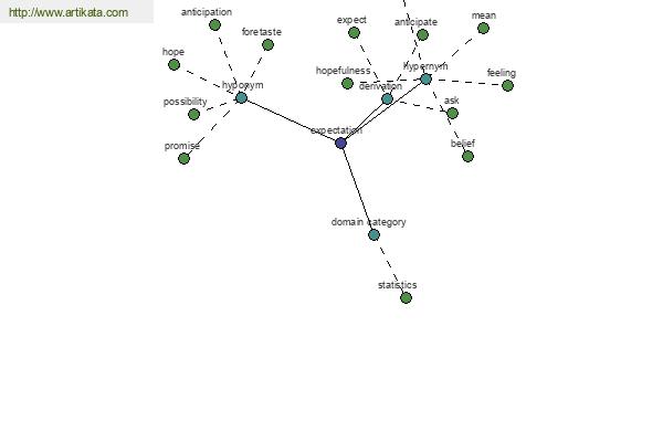 click for definition