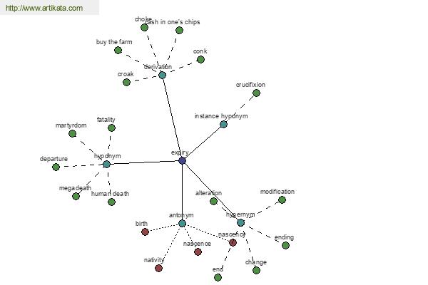 click for definition