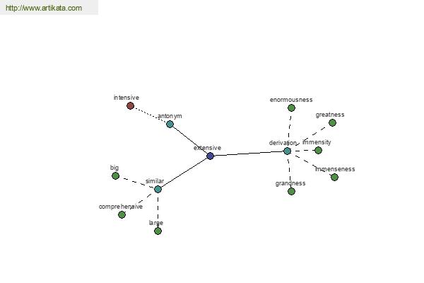 click for definition