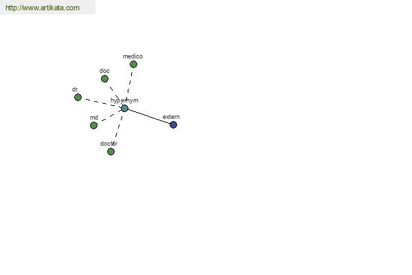 click for definition