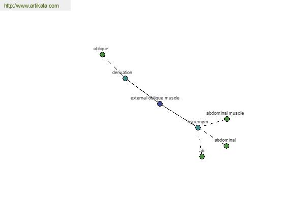 click for definition