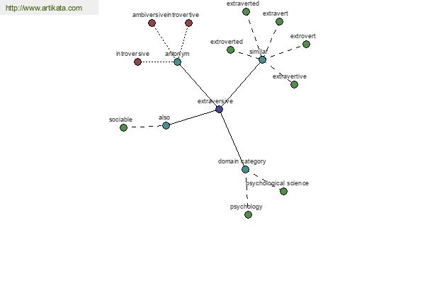 click for definition