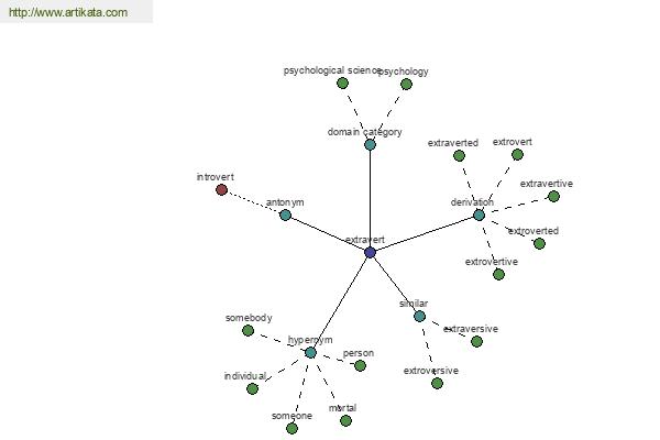 click for definition