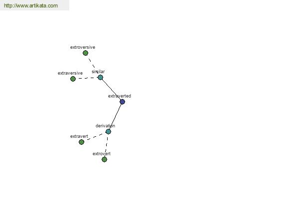 click for definition