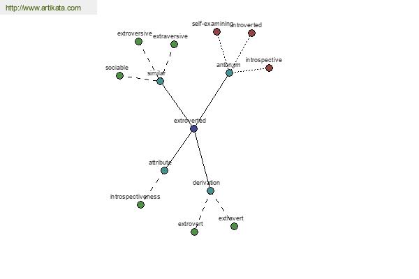 click for definition