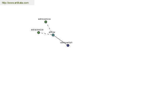 click for definition