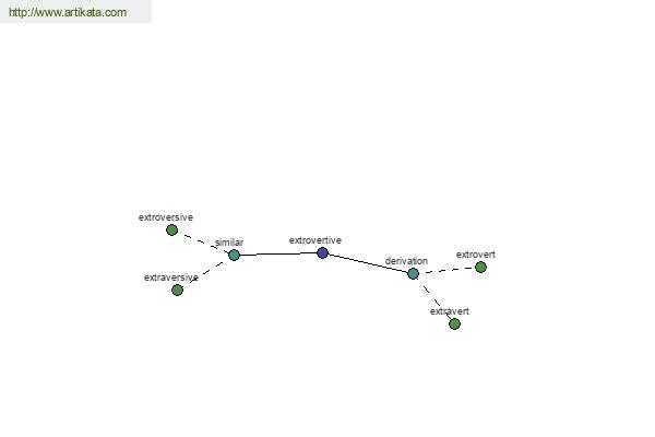 click for definition