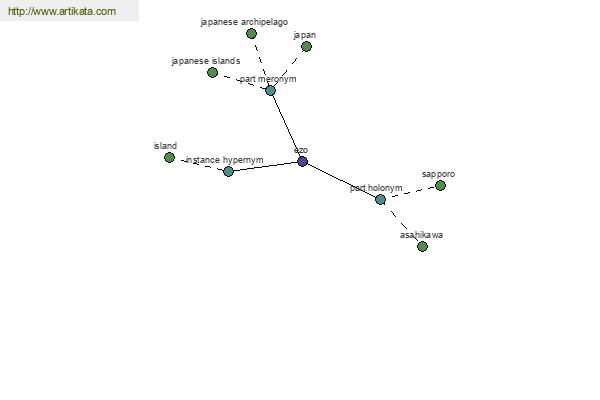 click for definition