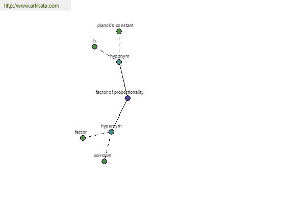 click for definition