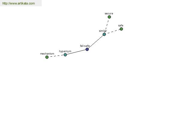 click for definition