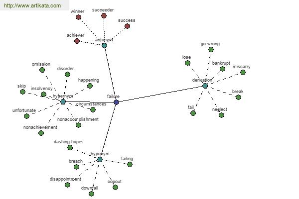 click for definition