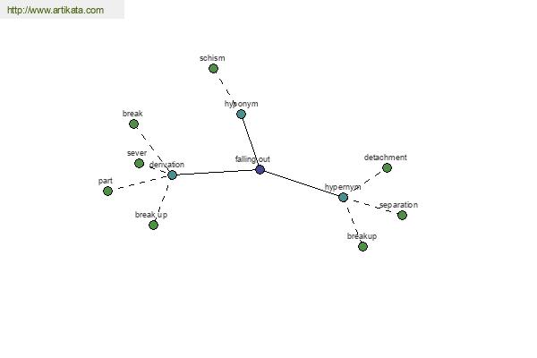 click for definition