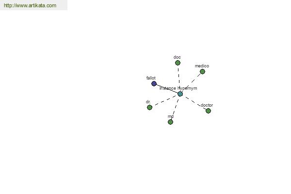 click for definition