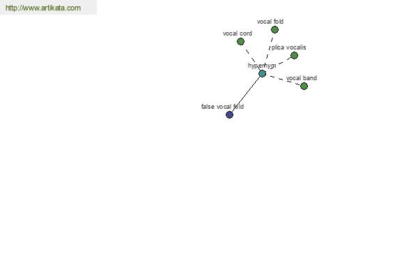 click for definition