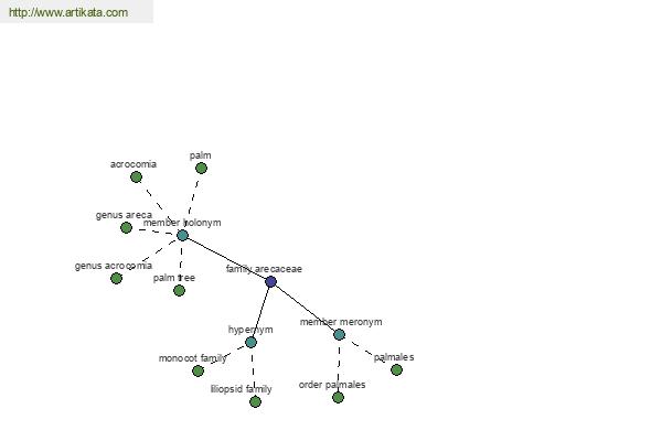 click for definition