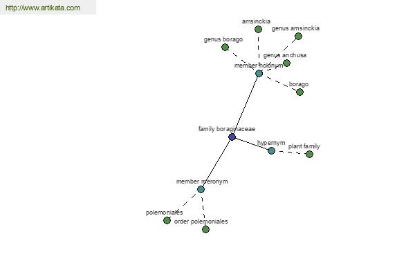 click for definition