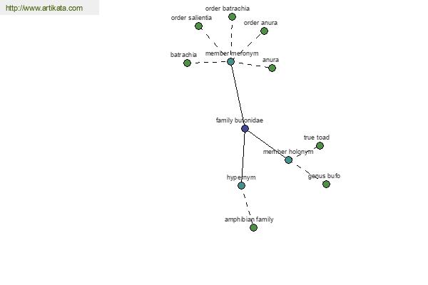 click for definition