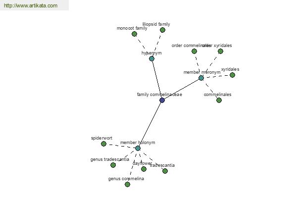 click for definition