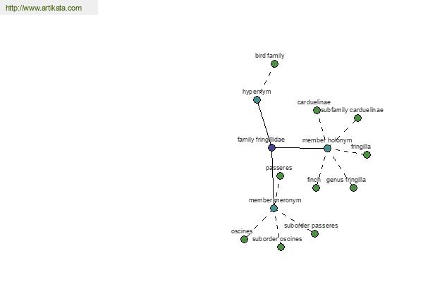 click for definition