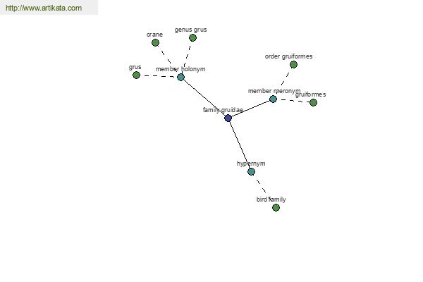 click for definition