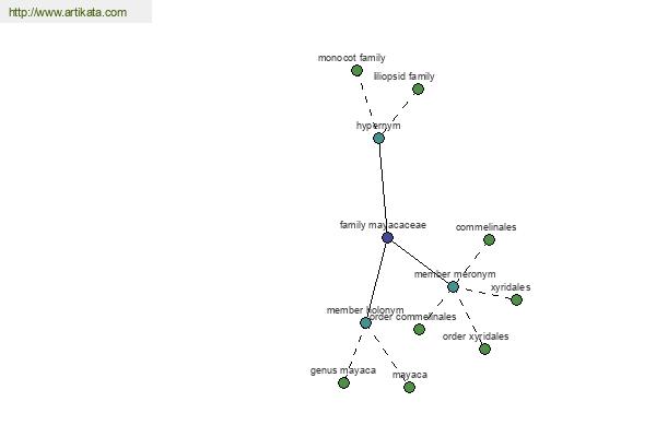 click for definition