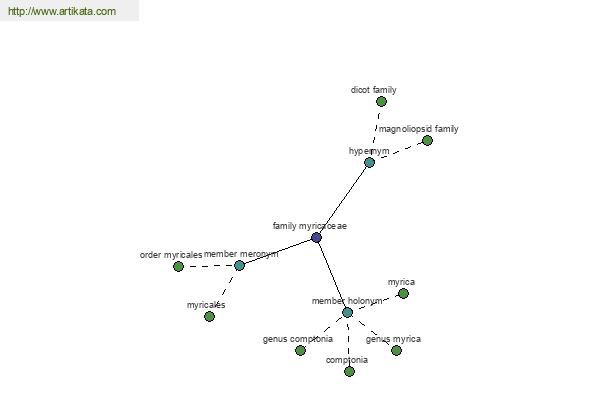 click for definition