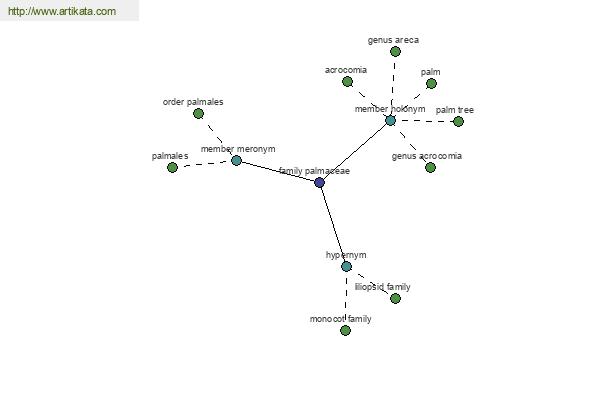 click for definition