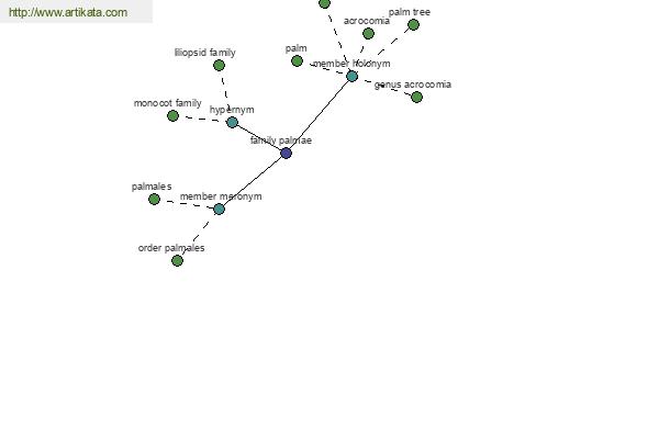 click for definition