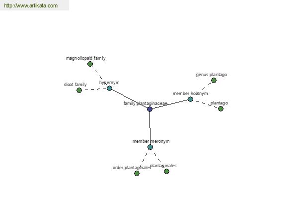 click for definition