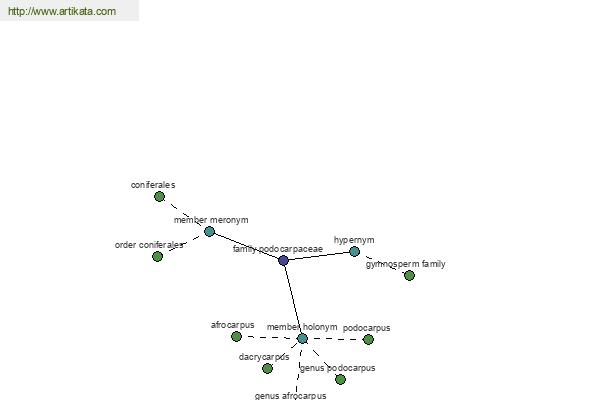 click for definition