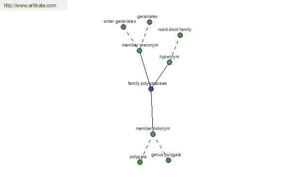 click for definition