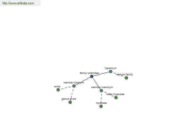 click for definition