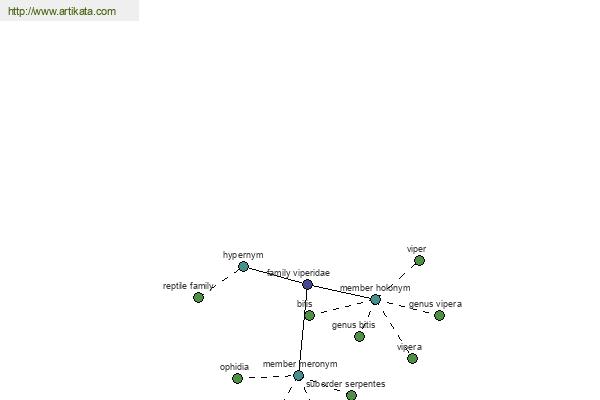 click for definition