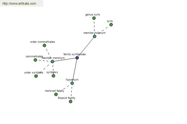 click for definition