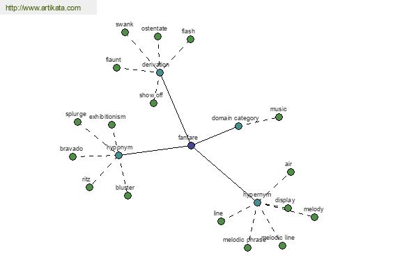 click for definition