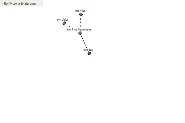 click for definition