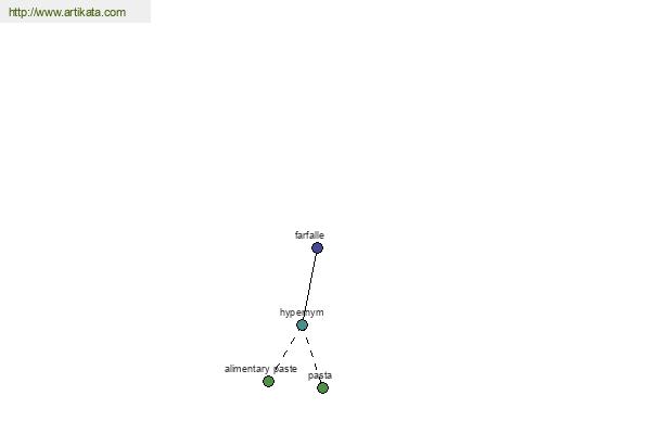 click for definition