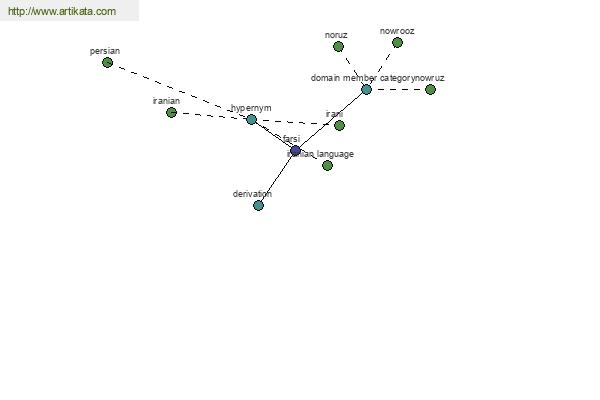 click for definition