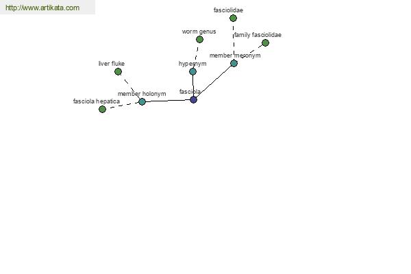 click for definition